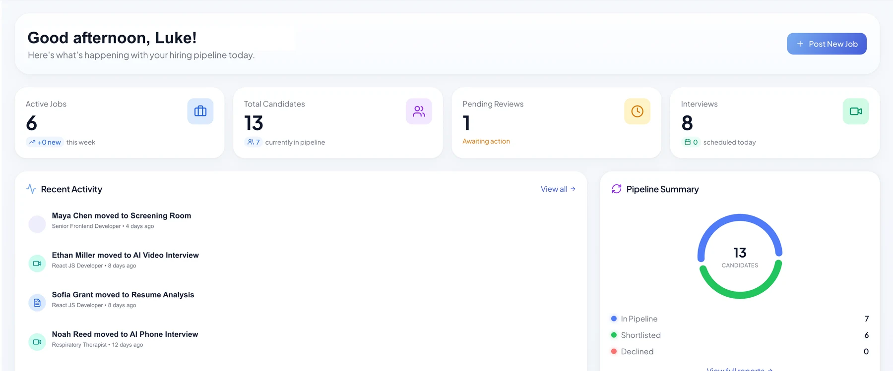 Upfound recruiter dashboard showing jobs, candidates, reviews, interviews, recent activity, and pipeline summary